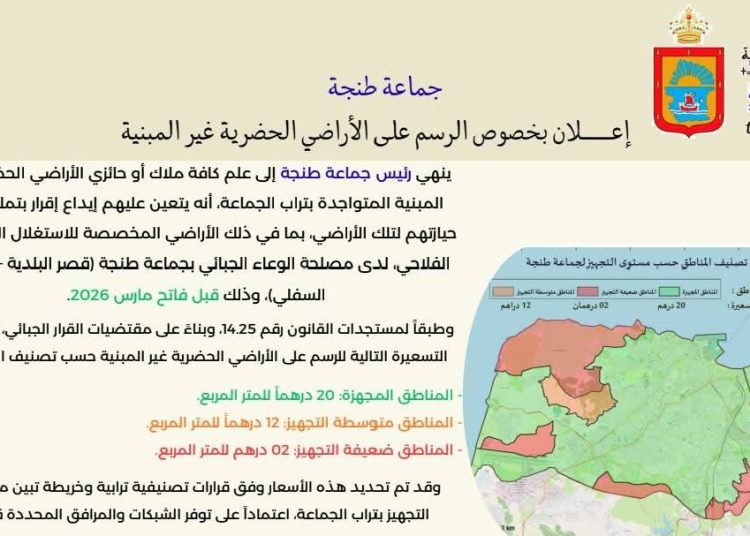 رسم الأراضي الغير مبنية 