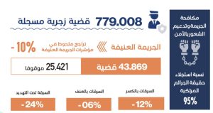 إحصائيات مكافحة الجريمة المقرونة بالعنف