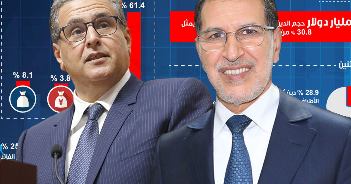مقارنة أسعار المعيشة ومعدل البطالة والدين الخارجي بين حكومة العثماني وأخنوش