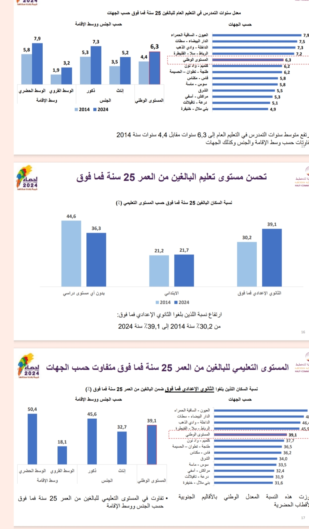 نتائج إحصاء 2024 حول مستوى التعليم بين ساكنة جهة طنجة