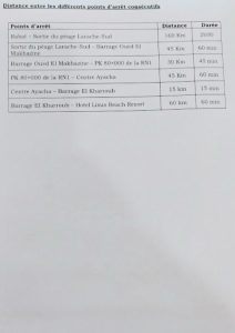 تتمة برنامج الزيارة 