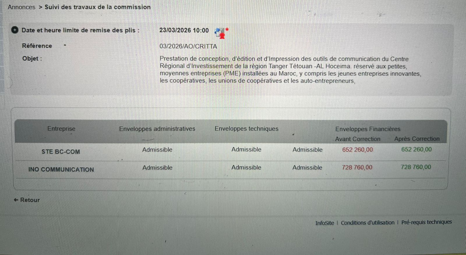 نتيجة طلب العروض المتعلق بالصفقة وقد فازت بها المقاولة التي وضعت أقل سعر لياضح أنها شركة سبب لها أن فازت بصققات في جهة فاس مكناس